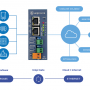 unipi-gate-use-cases-2.png