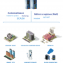 unipi-gate-use-cases.png