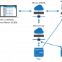 00-mervis-scada-project-cz.png