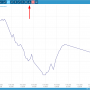 export-data_04-export-button.png