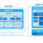 schema_komunikace-ide-a-rt.png