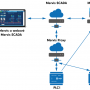 schema_komunikace-mervis-cloud.png