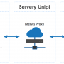 schema_komunikace-mervis-proxy.png