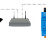 connecting_to_unipi_edge-lan-simple.png