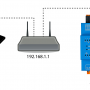connecting_to_unipi_edge-lan.png