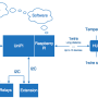 unipi_system.png