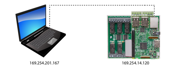 Přímé připojení k PC/notebooku