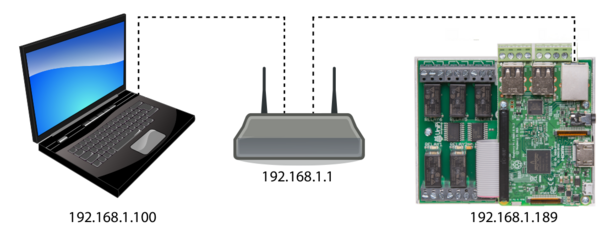 Připojení do sítě s DHCP serverem