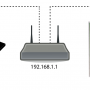 connecting_to_unipi11-lan.png