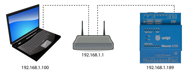 Connecting to a network with DHCP server