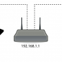 connecting_to_unipi_neuron-lan.png