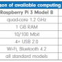 tabulka_raspi_en.png