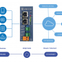unipi-gate-catalog-use-cases-2-en.png