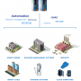 unipi-gate-catalog-use-cases-en.png