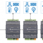 unipi-patron-modularity.png