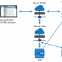 00-mervis-scada-project-en.png