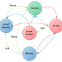 scada-alarms_04-alarm-states.png