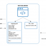 sscp-sql-bridge.png