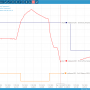 storing-data-to-mervis-db-11-mervis-db-viewer-workspace.png