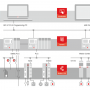 codesys_system_overview.png