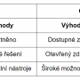 software_table_cze.png