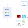 unipi-software-api-en-comp.jpg